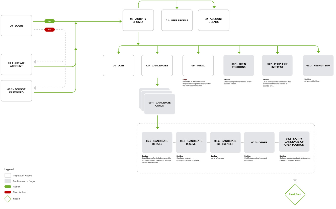 medx360-layout_04