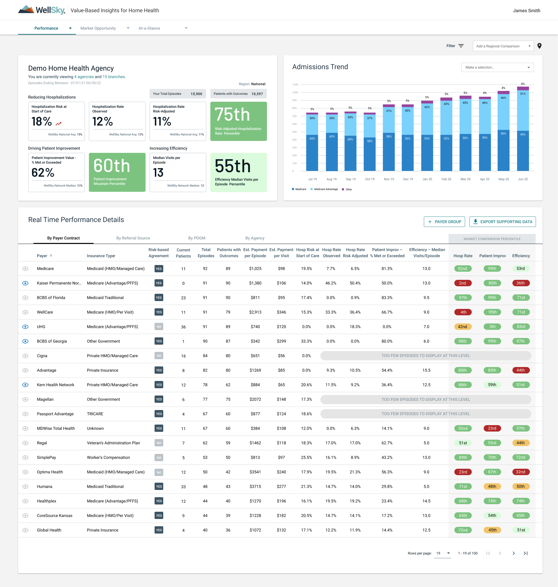 01aaa-Payer-Performance-Chart_-Market-Comparison