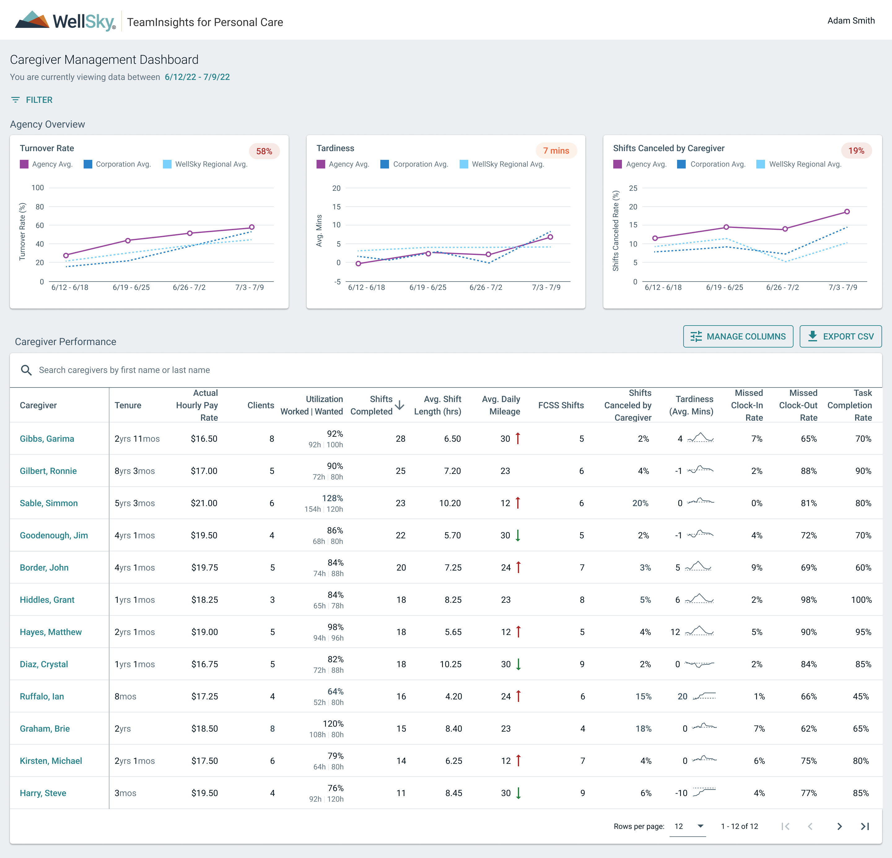 Care-Manager-Dashboard