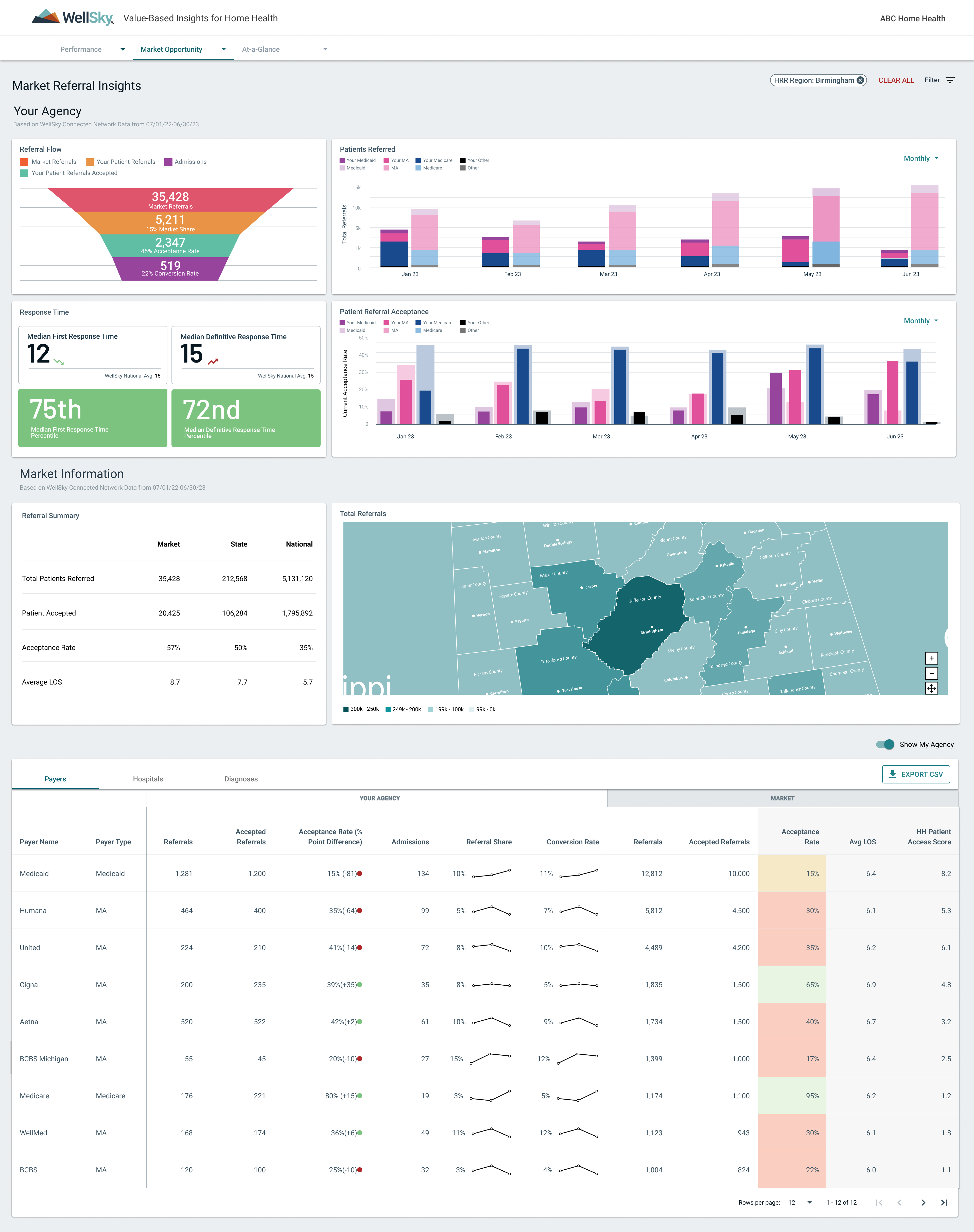 Connected-Networks_-Market-Insights-17