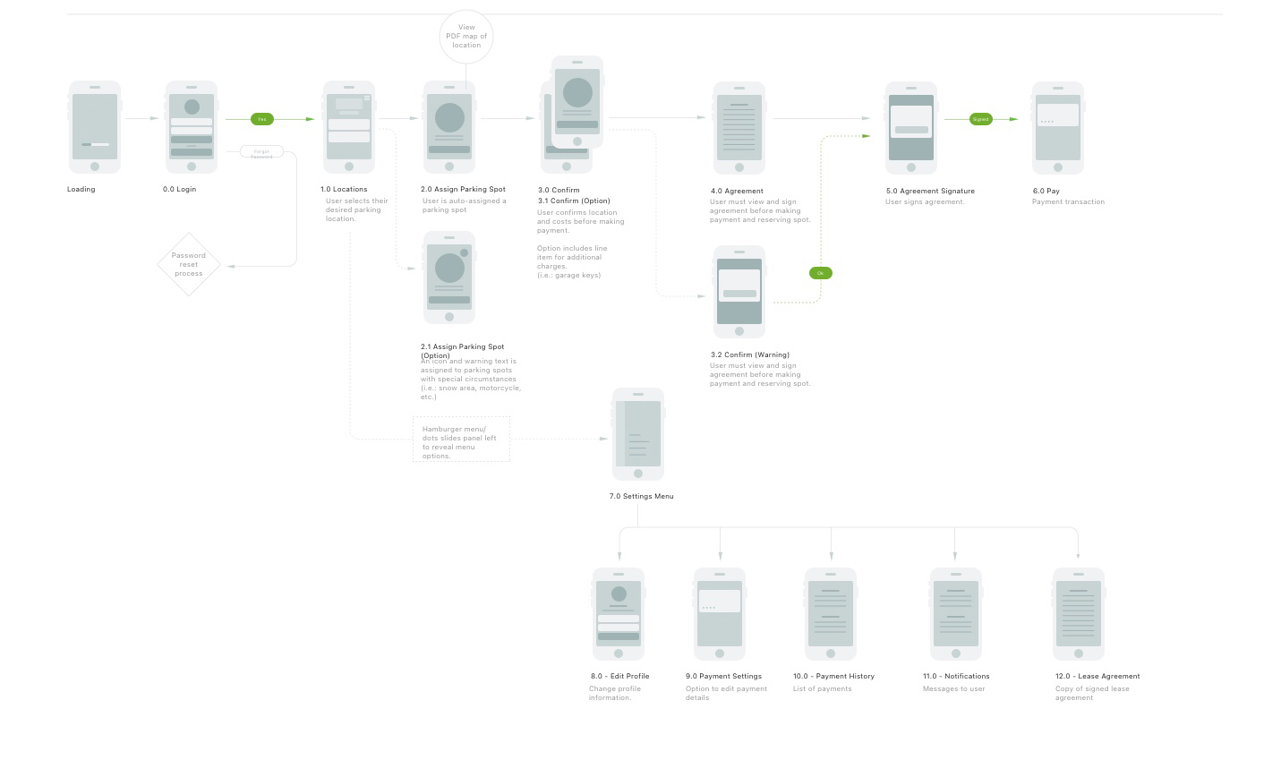 Flowchart-1.0-1