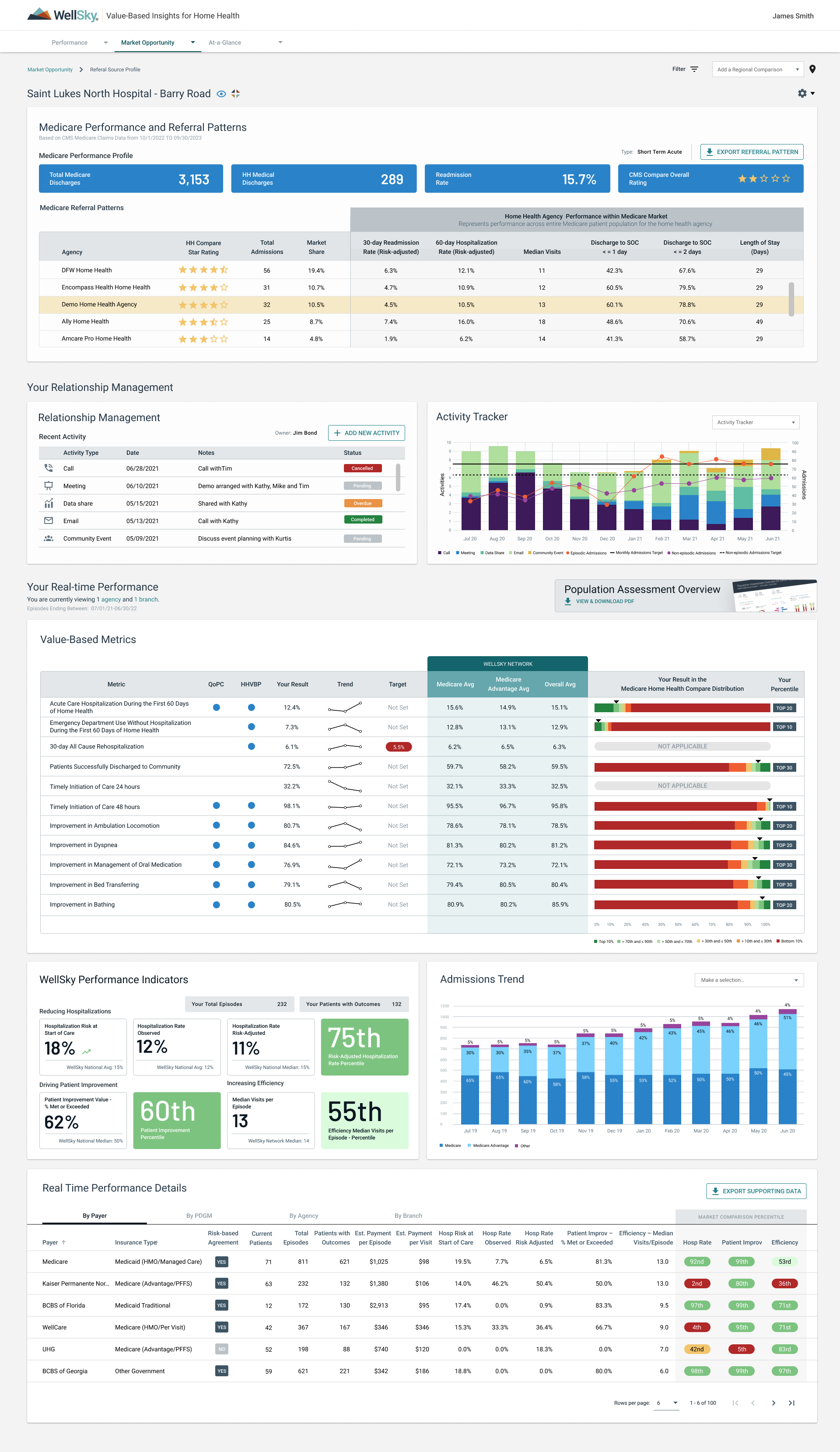 Referral-Source-Profile-St-Lukes-PAYER